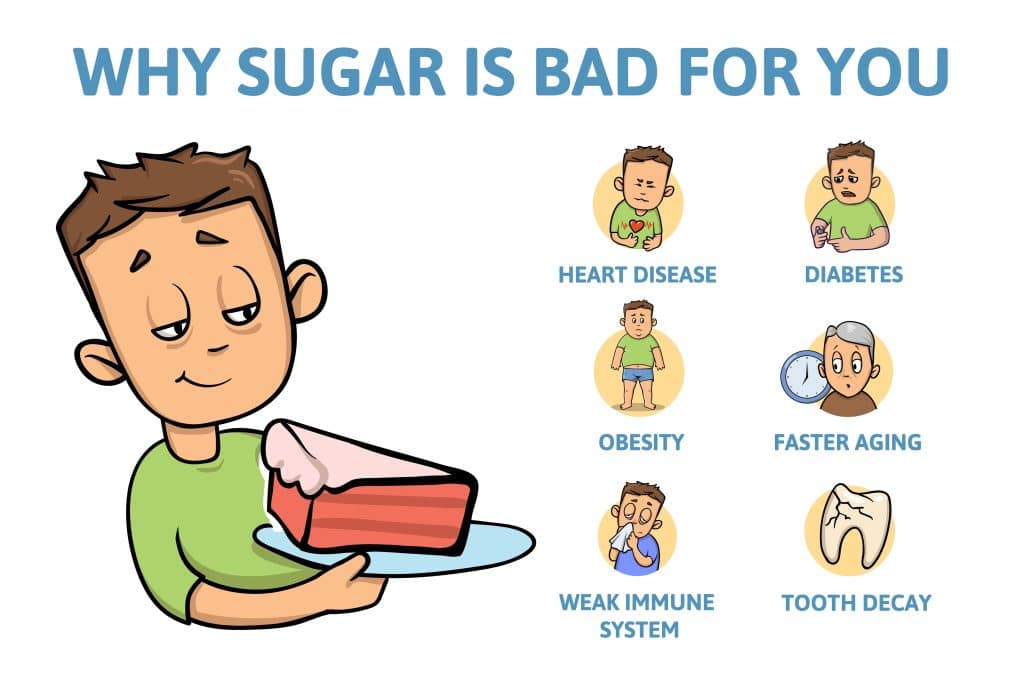 Sugar Is Bad For Health