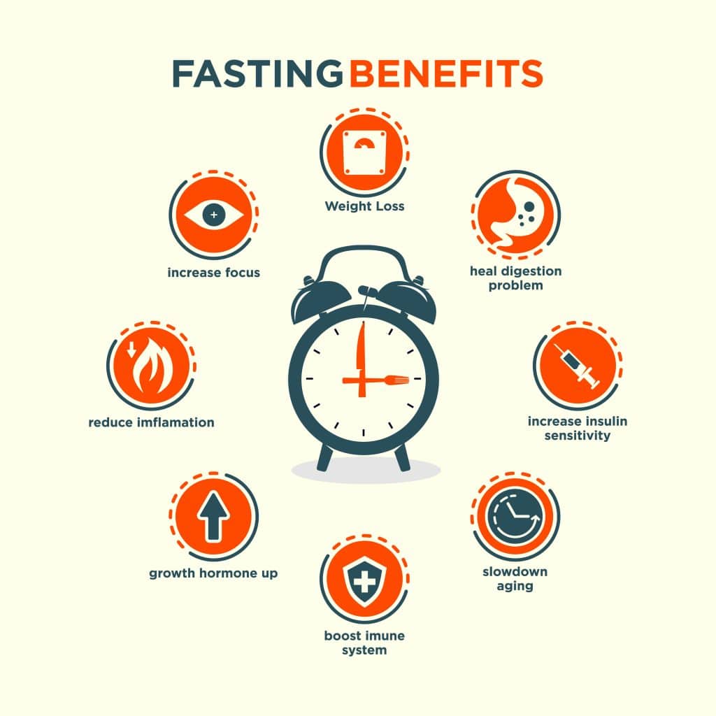 Fasting improves insulin sensitivity