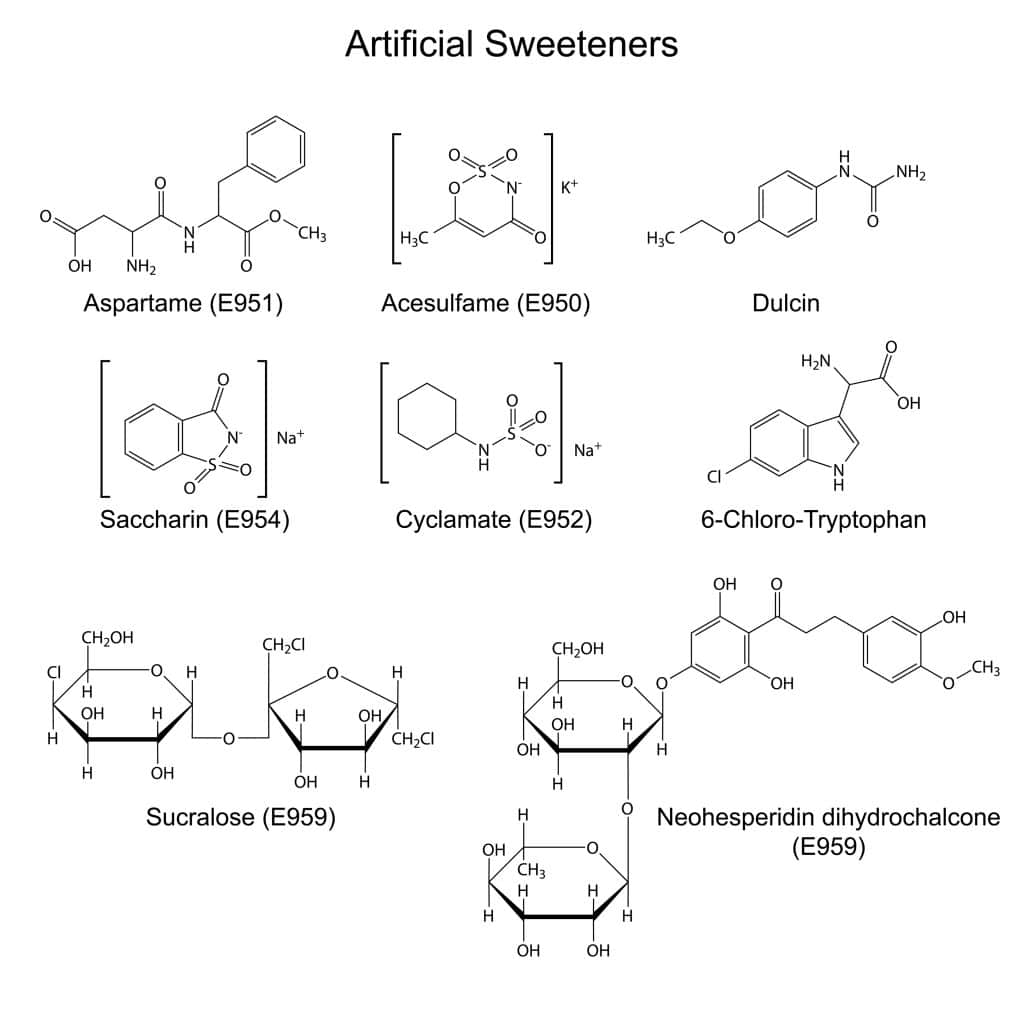 Artificial Sweeteners Causes Metabolic Syndrome