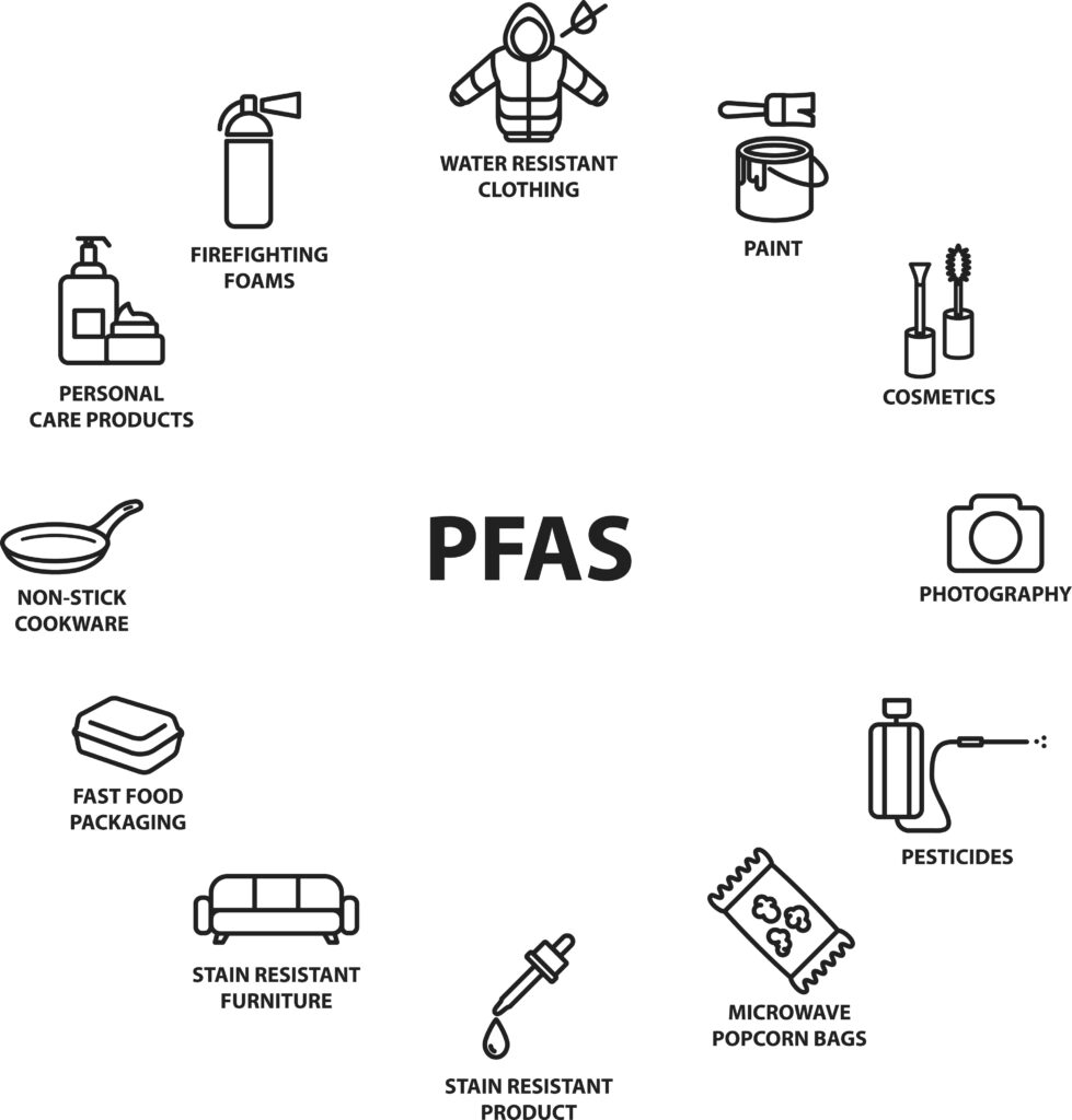 Are PFAS Unhealthy - How To Avoid Products With PFAS 